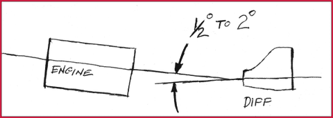 S10 parts, double cardan u-joint